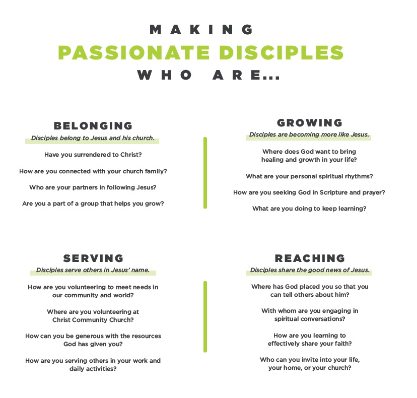 The Four Marks of a Disciple